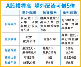 50万做5倍杠杆跌多少平仓