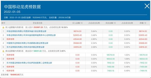 中国移动股票市值多少钱,中国移动a股ipo发行价