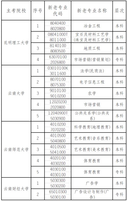 自考停考的专业还能不能继续考，自考停考过渡是什么