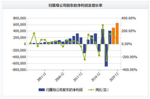 5g概念股有哪些股票