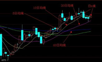 如何提前看清钢材价格行情