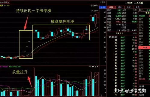 股票上带一个融字是什么意思？是利好还是利空？