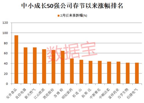 公司原有1亿资产，然后这个人持股百分之一百，上市后发行股票1亿，为什么这时候持股变成百分之五十了？