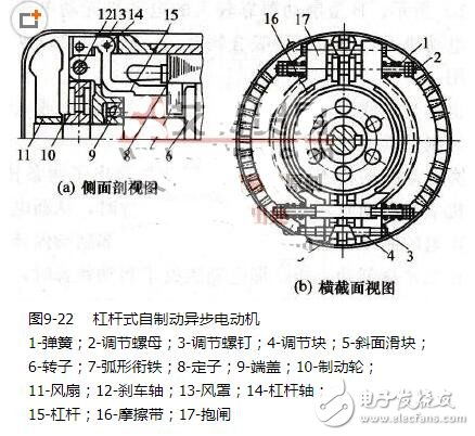 间歇制动、持续制动、缓踏制动、紧急制动什么意思啊？