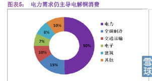 请问最近有色金属板块是受什么利好影响大涨，特别是铜陵有色跟金陵矿业，这两只股是有色金属板块的龙头股