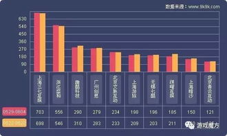 网站空间商10大排名有哪些