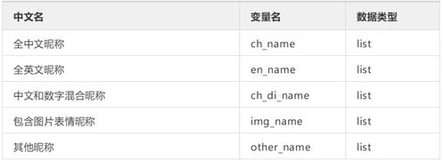 这些 土里土气 的微信昵称,你朋友圈到底有几个