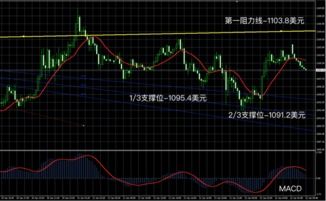 现货黄金最新消息 黄金价格走势图 2016年1月22日