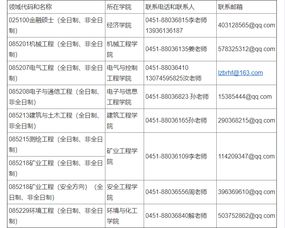 黑龙江科技大学考研分数线(黑龙江招生办官网电话)