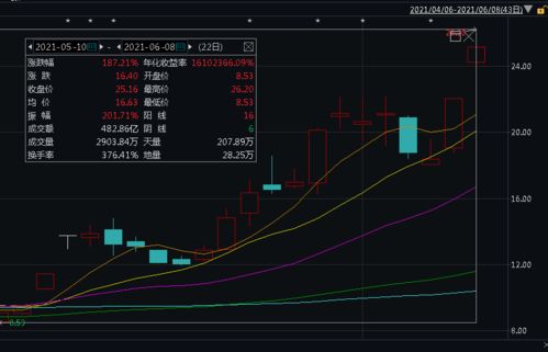 如何选择ST股？ST不是停牌的意思吗？还能购买吗？