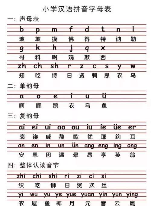 小学一年级语文26个汉语拼音字母要点 田字格儿歌,赶紧给孩子看