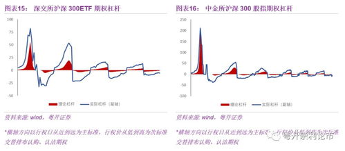 为什么正向市场转为反向市场是基差走强？