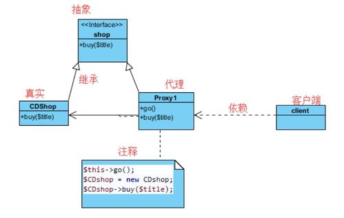 3+1管理模式怎样理解>；???