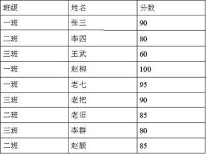 EXCEL中如何将相同的数据排列在一起 