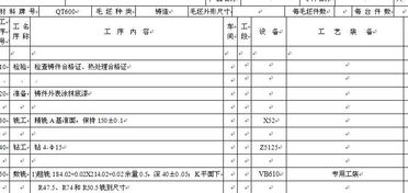 机械加工工艺过程卡样板下载 102.40K,doc格式 机械技术文档 