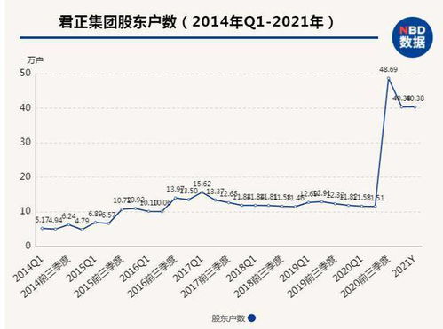 为什么上市公司要每项10送几股?出于什么目的?故意扩大流通股本，而股价没有明显的变化，不是在增值?.