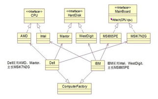 c++中高位和低位是什么意思？请举个例子