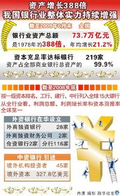 中国银行业30年资产翻近400倍