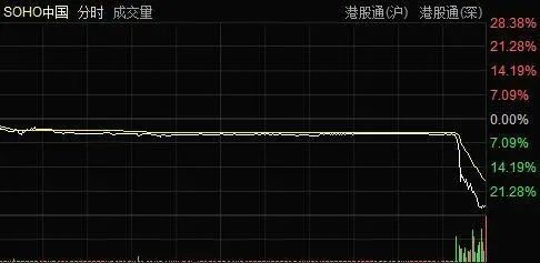 为什么阿里吧吧会股票下跌80%？