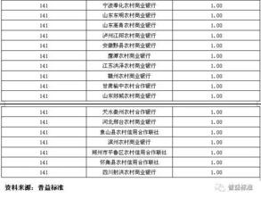北京银行高信用等级城市商业银行债券指数正式发布