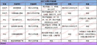 你们预测11月到年底的股市会怎么样