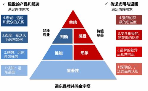 益学堂曾海龙的股道心术主要包含哪些特色？