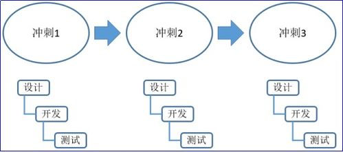 从央企的角度谈谈应如何提升发展质量