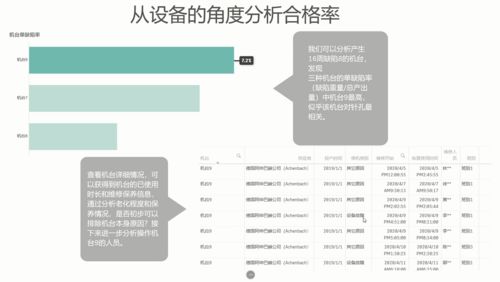 生产质量分析方案,开启制造业质量管理新模式