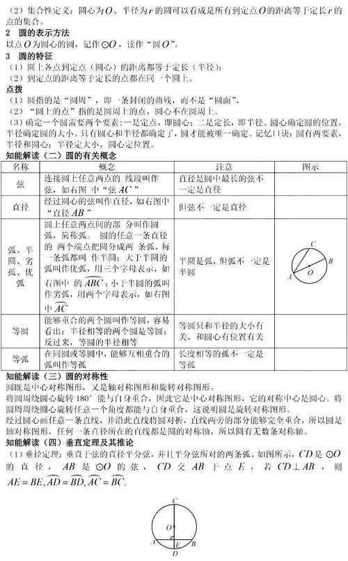 专题讲解 圆 知识汇总 8种辅助线模型 思维导图