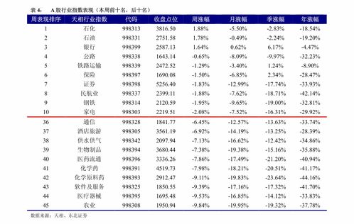 股票账号11开头是什么意思