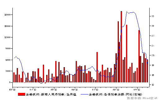 王军 2010年上半年中国经济运行分析与下半年展望 中国国际经济交流中心 