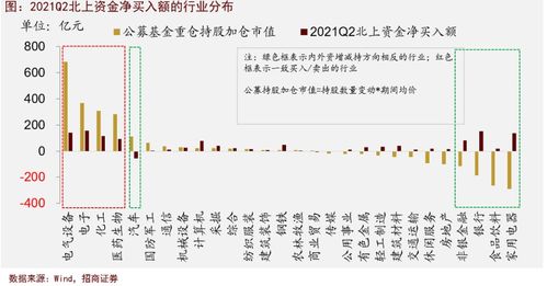 基金调仓好还是加仓好