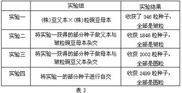 Ⅰ 某动物育种人员饲养了一定数量的A动物.为了研究毛色为白色与黑色的显隐性关系.该饲养员设计了如下实验.并记录了如下实验 数据 实验组 后代 实验一 精英家教网 