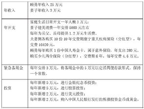 年薪30万，应该如何理财？