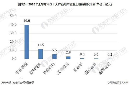 产业地产公司前十名，产业地产是什么意思