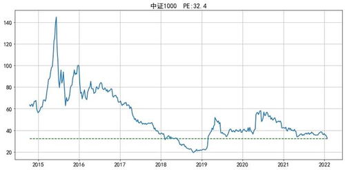 pe在股市的盈利预测中是什么意思