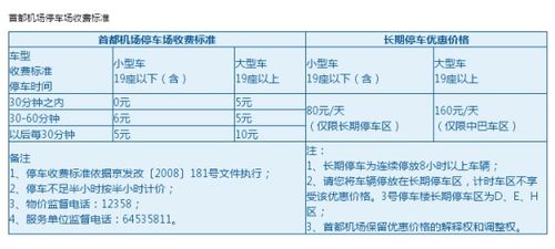 t3停车场收费标准 (首都机场t3停车场免费吗)