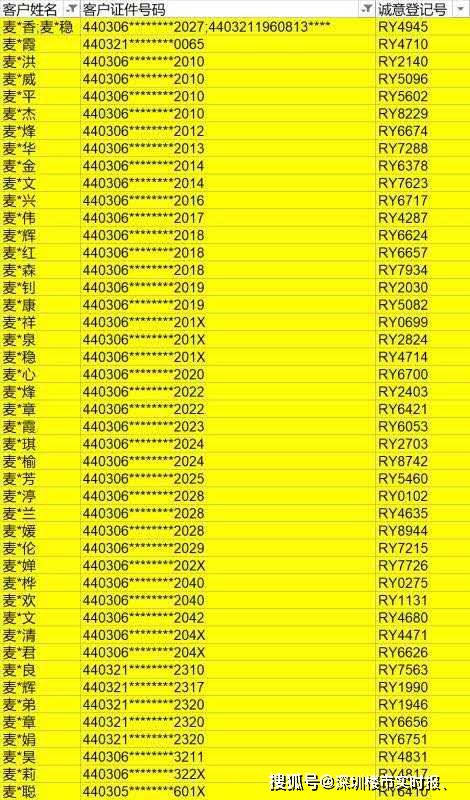 光明金融街华发融御花园摇号结果出炉 已诞生394位准业主,23日线下选房