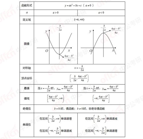 一元二次函数(一元二次函数的关系式)