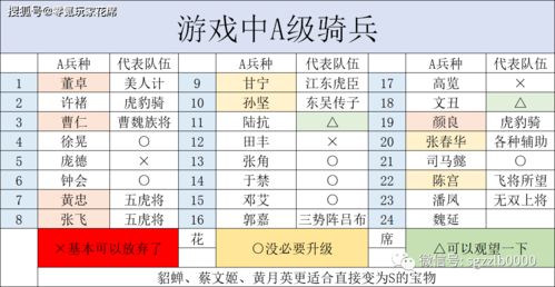 三国志战略版 许褚兵种由A变S普攻2000 技能4000,甘宁拥有79 的逆天暴击