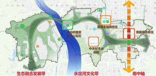 北京五区规划发布,2050年北京这个样