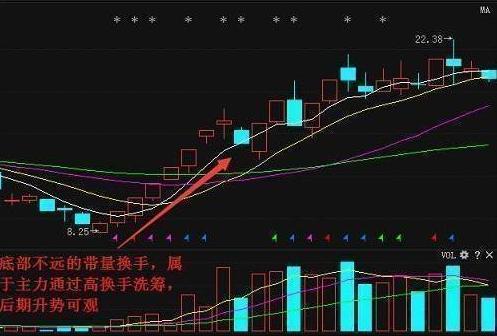 求解|股票无量大跌，换手率10%左右，连续多天高换手率。主力是什么意图？