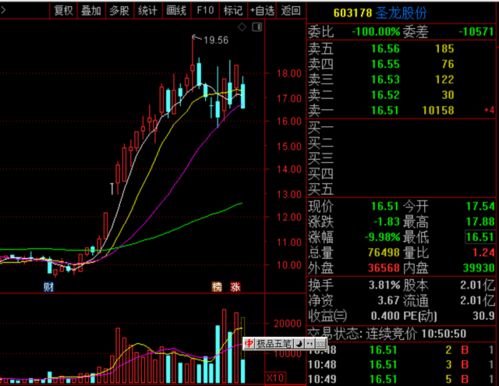 涨停后出现买四为777代表什么意思