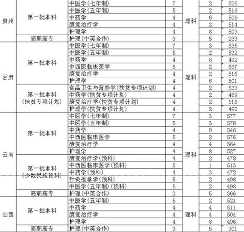 上海中医药大学2013年食品卫生与营养学招生名单(2020年上海中医药大学)