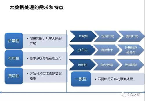 大数据分析平台哪家好？