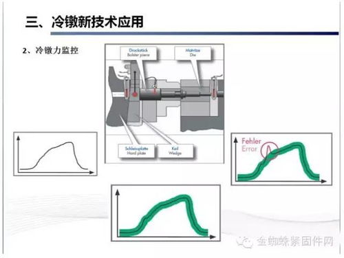 最全紧固件冷镦知识汇总,附赠冷镦工作中的常见计算公式 