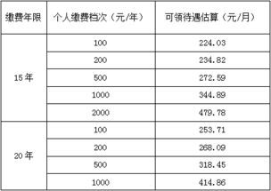 银行员工自我检视材料范文,邮政银行定期存款到期不取会怎样？