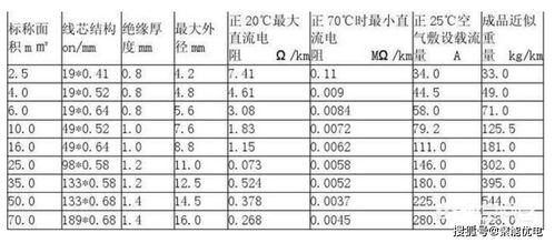 估一估算一算706十276怎样算