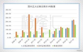 可转债优先配送是不是就能中啊？