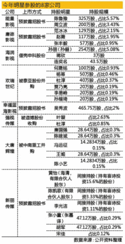 盘点那些偏爱投资影视行业的基金有哪些